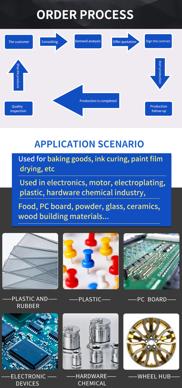 烤箱详情页英文版_06